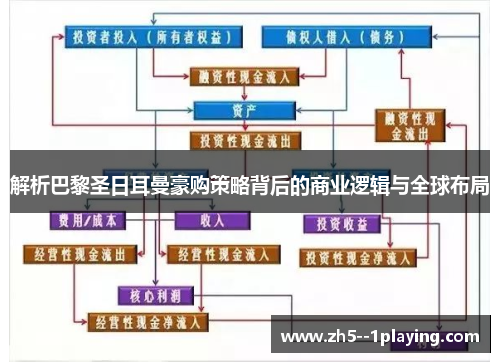 解析巴黎圣日耳曼豪购策略背后的商业逻辑与全球布局