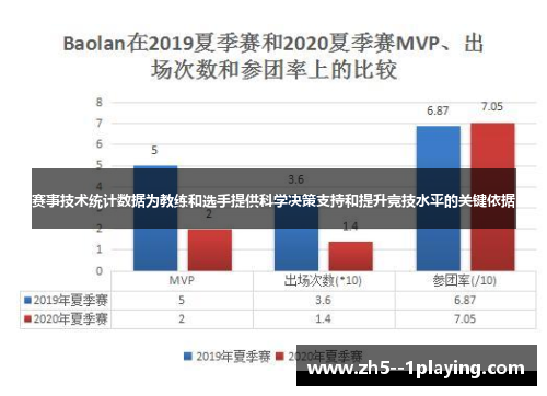 赛事技术统计数据为教练和选手提供科学决策支持和提升竞技水平的关键依据 赛事技术统计数据为教练和选手提供科学决策支持和提升竞技水平的关键依据