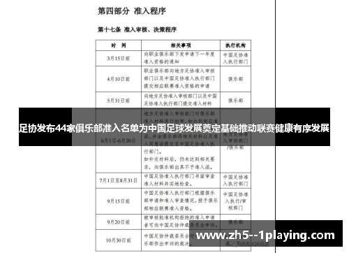 足协发布44家俱乐部准入名单为中国足球发展奠定基础推动联赛健康有序发展