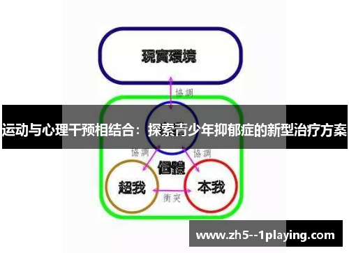 运动与心理干预相结合：探索青少年抑郁症的新型治疗方案