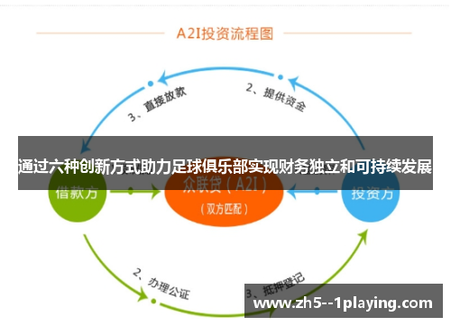 通过六种创新方式助力足球俱乐部实现财务独立和可持续发展