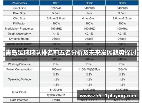 青岛足球球队排名前五名分析及未来发展趋势探讨
