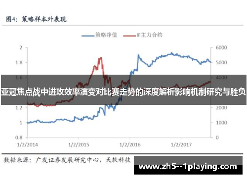 亚冠焦点战中进攻效率演变对比赛走势的深度解析影响机制研究与胜负 亚冠焦点战中进攻效率演变对比赛走势的深度解析影响机制研究与胜负